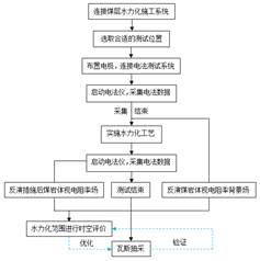 黑丝美女被草啊啊啊啊啊啊听基于直流电法的煤层增透措施效果快速检验技术